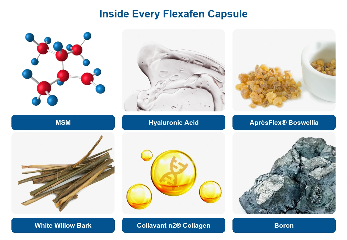 Flexafen ingredients